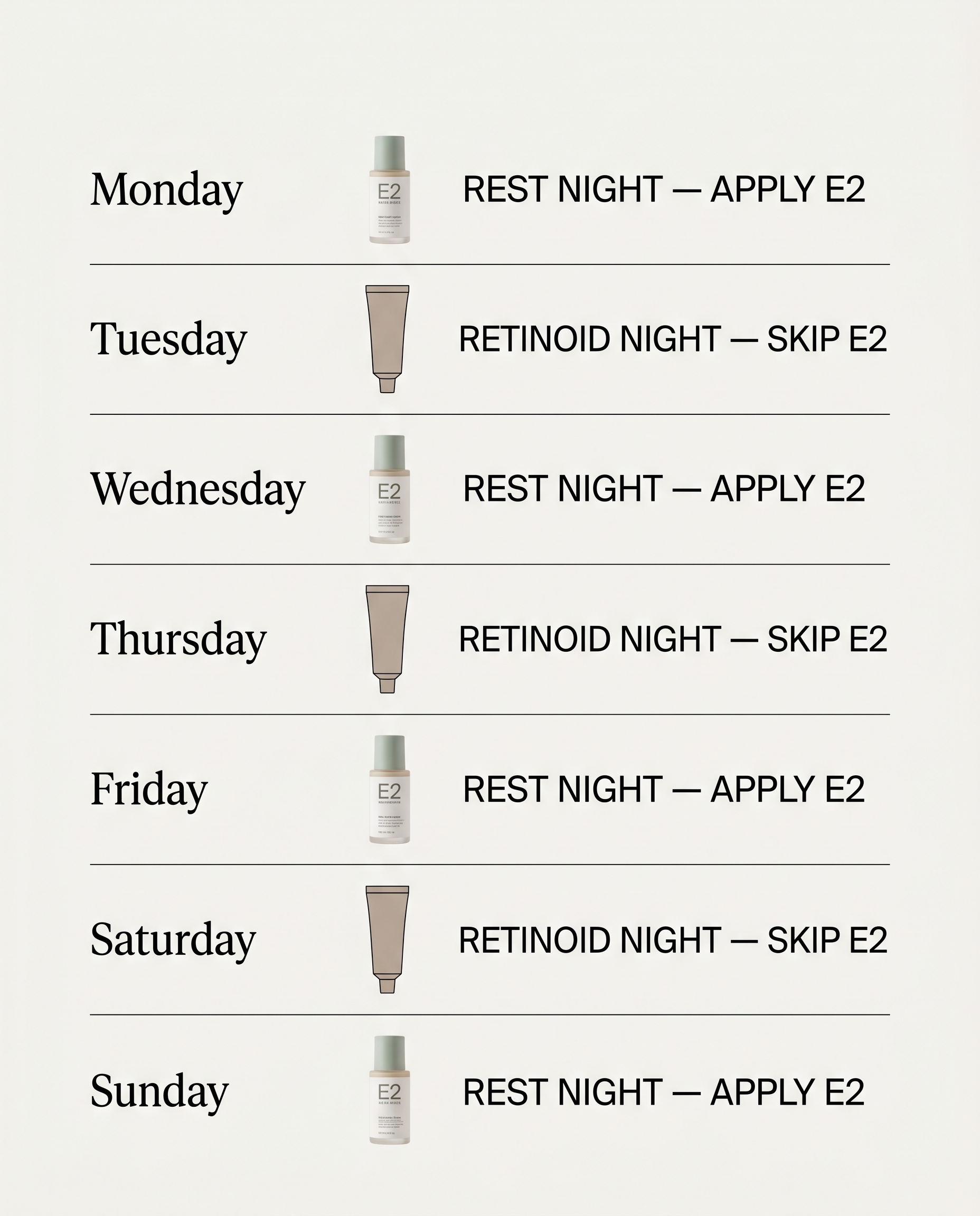 Weekly skincare routine diagram alternating retinoid nights with exosome treatment nights across seven days