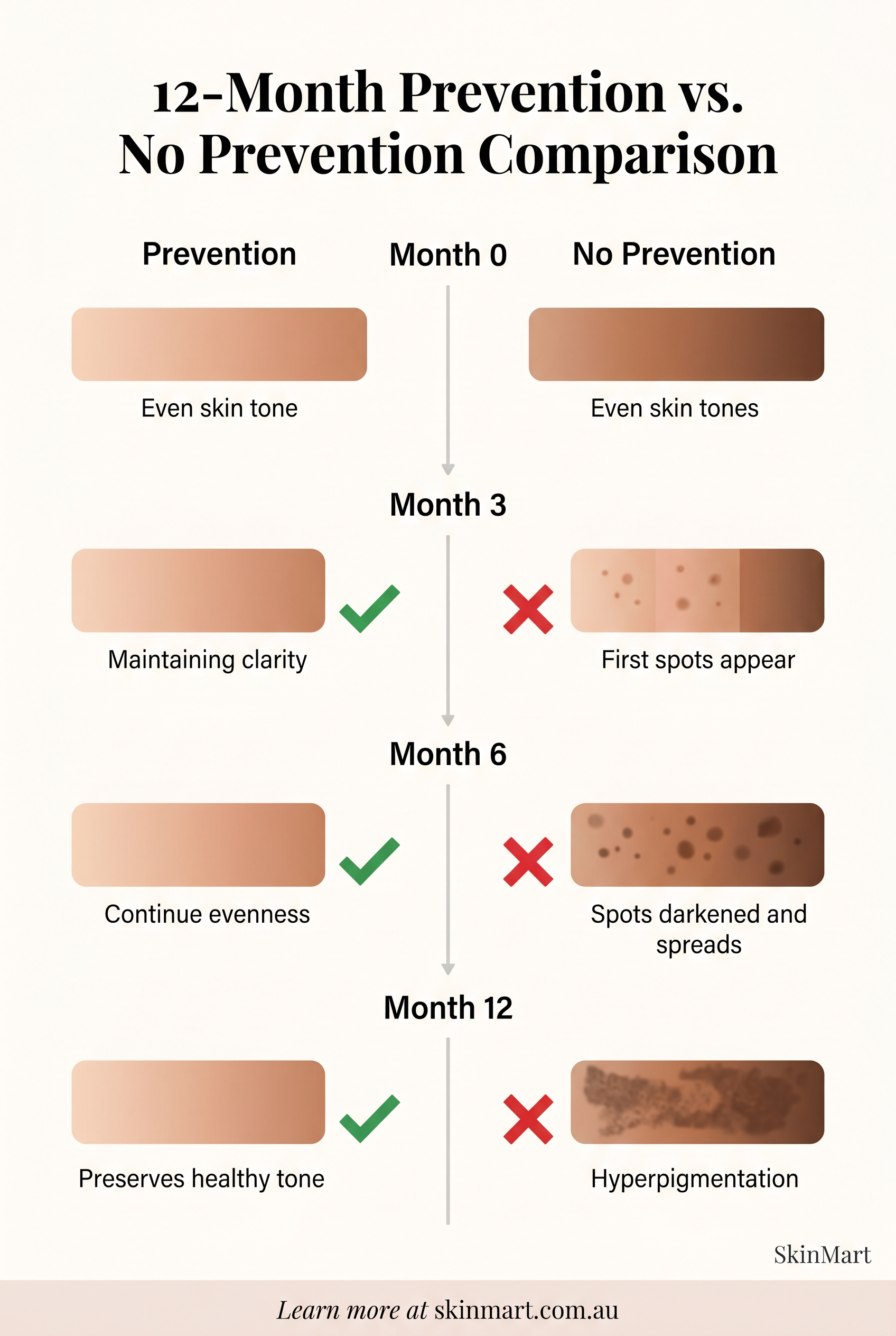 Infographic explaining key concepts