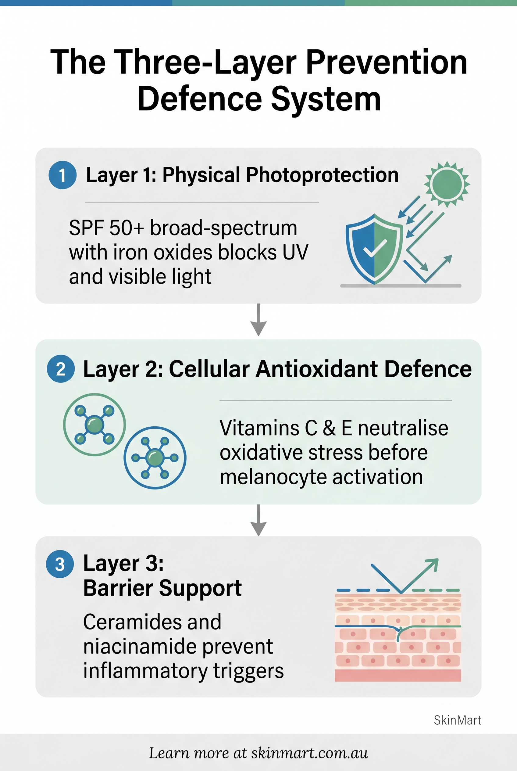 Infographic explaining key concepts
