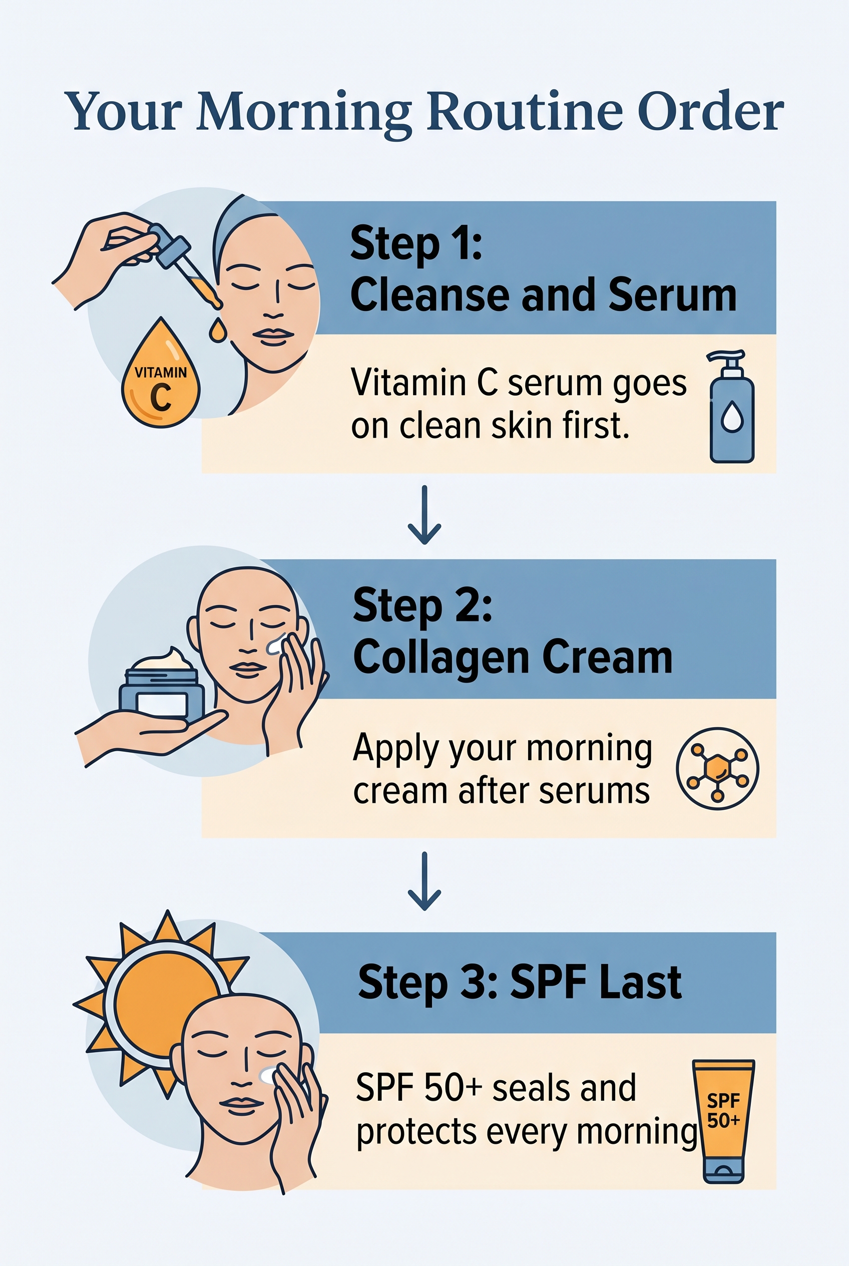 Infographic explaining key concepts