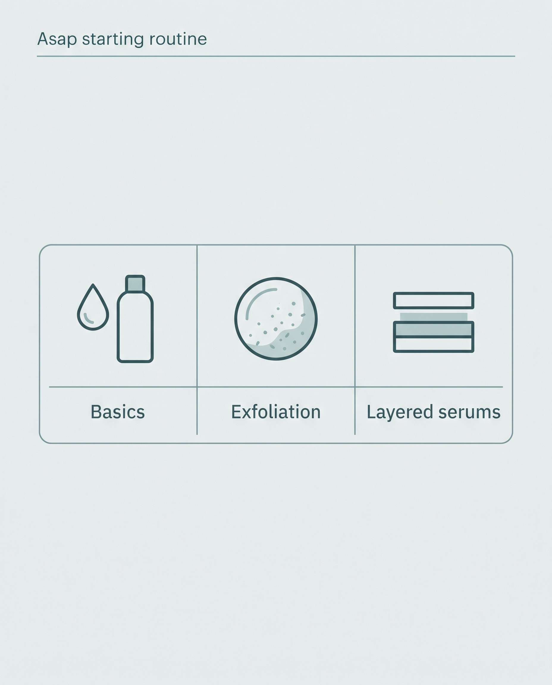 Infographic showing three stages for starting an ASAP skincare routine